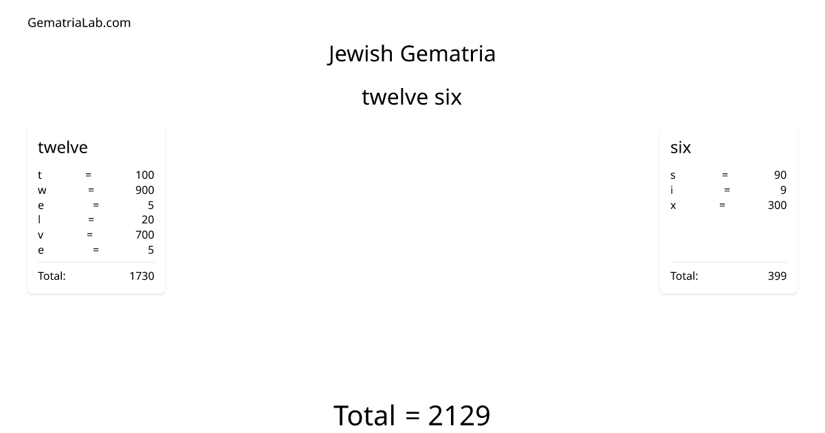 twelve six in jewish Gematria
